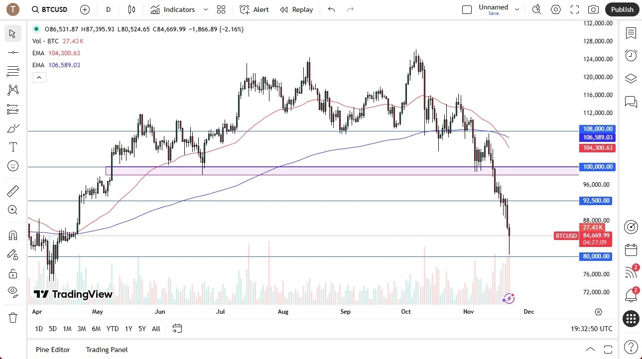 【XM Market Analysis】--BTC/USD Forecast: Bounces after Hard Crash(图1) 【XM Market Analysis】--BTC/USD Forecast: Bounces after Hard Crash(图1)