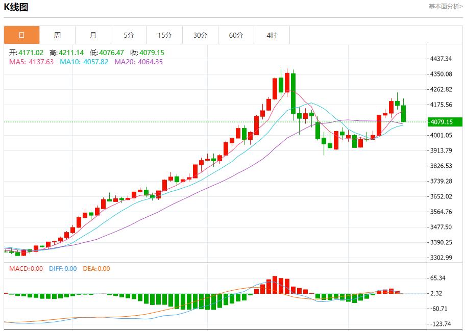 【XM外汇决策分析】:今日晚间黄金行情分析(图1) 【XM外汇决策分析】:今日晚间黄金行情分析(图1)