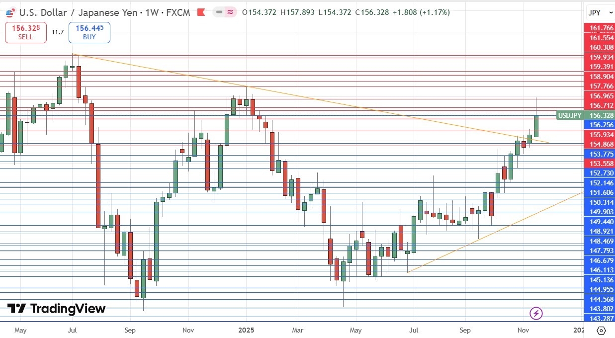 【XM Market Review】--Weekly Forex Forecast – USD/JPY, USD/CHF, S&P 500 Index, Bitcoin(图5) 【XM Market Review】--Weekly Forex Forecast – USD/JPY, USD/CHF, S&P 500 Index, Bitcoin(图5)
