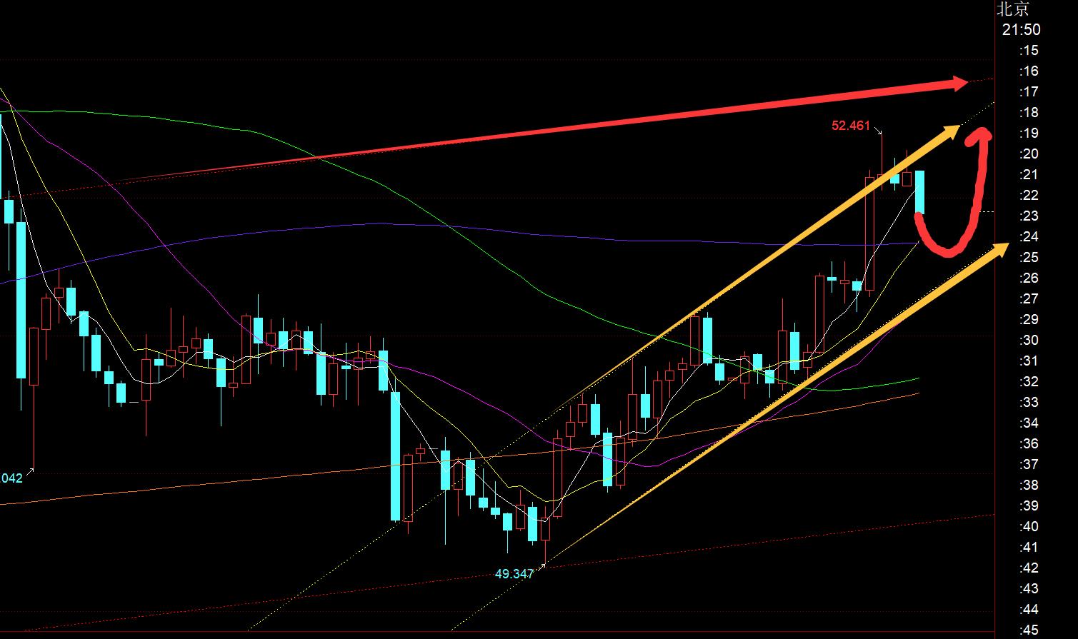 【XM外汇市场分析】：今日黄金亚欧盘持续拉升，今晚还有二次上涨(图3)