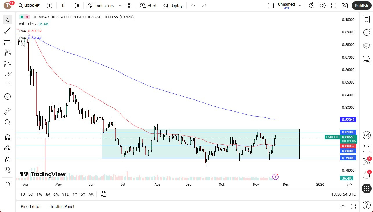 【XM Group】--USD/CHF Forecast: USD Continues to Rally Against the CHF(图1) 【XM Group】--USD/CHF Forecast: USD Continues to Rally Against the CHF(图1)