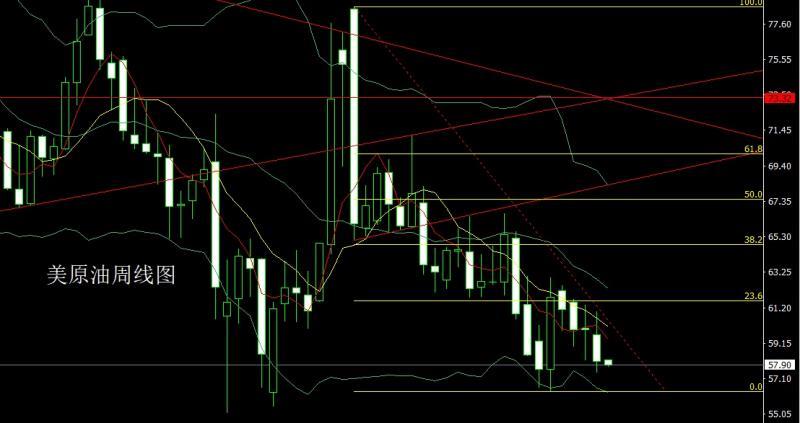 【XM官网】：长脚纺锤做区间，金银本周延盘整(图4)