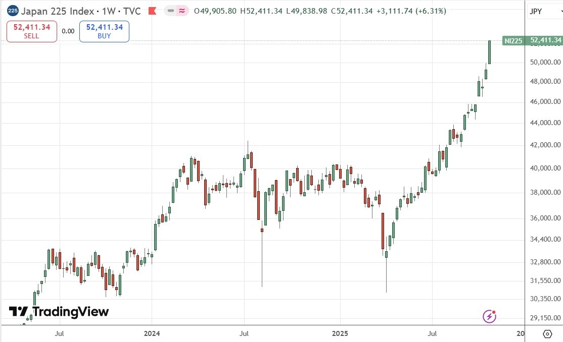 【XM Market Analysis】--Weekly Forex Forecast – USD/JPY, S&P 500 Index, NASDAQ 100 Index, KOSPI xmcnglobal.composite Index, Nikkei 225 Index(图9) 【XM Market Analysis】--Weekly Forex Forecast – USD/JPY, S&P 500 Index, NASDAQ 100 Index, KOSPI xmcnglobal.composite Index, Nikkei 225 Index(图9)