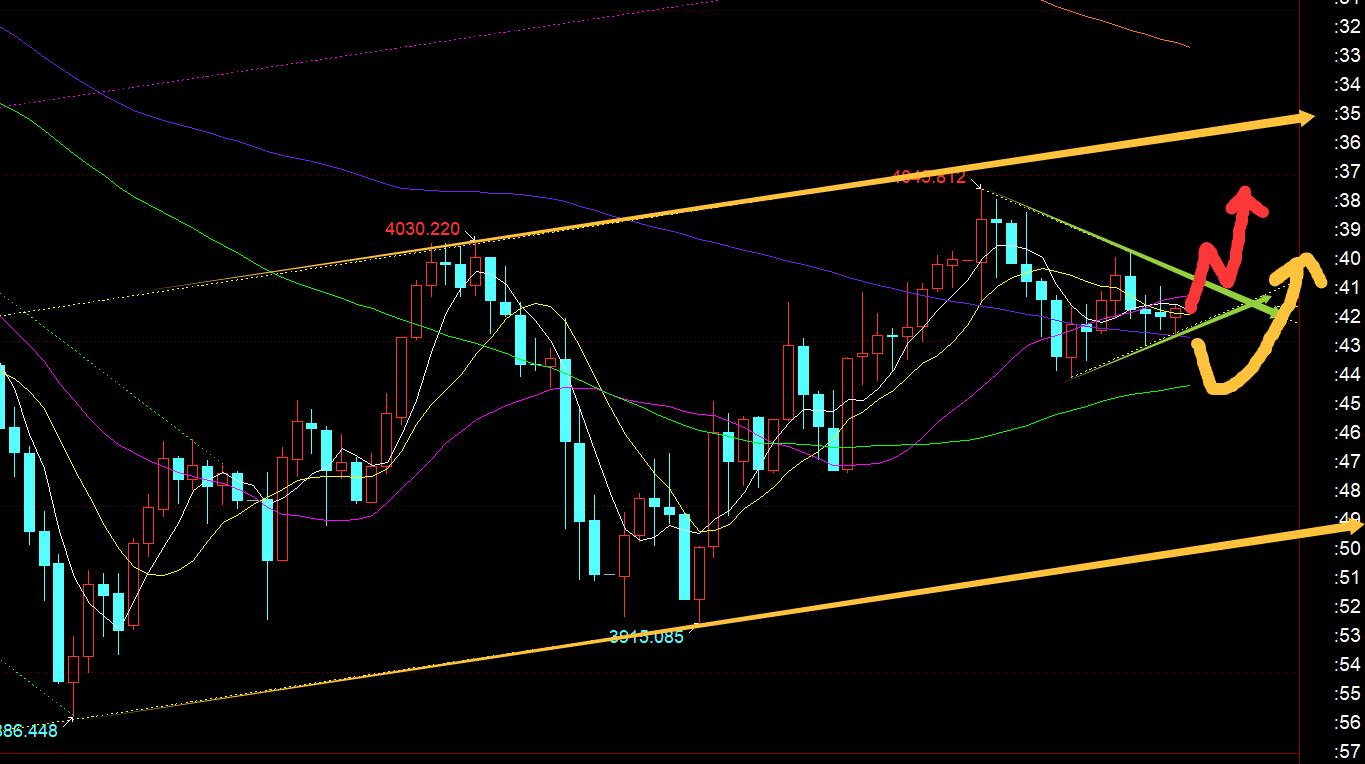 【XM外汇】:黄金日线底部大阳出现,今日5均线上延续看反弹(图1) 【XM外汇】:黄金日线底部大阳出现,今日5均线上延续看反弹(图1)