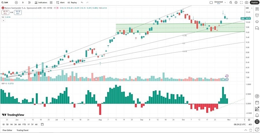 【XM Market Review】--The Best Undervalued Stocks to Buy Now(图1) 【XM Market Review】--The Best Undervalued Stocks to Buy Now(图1)