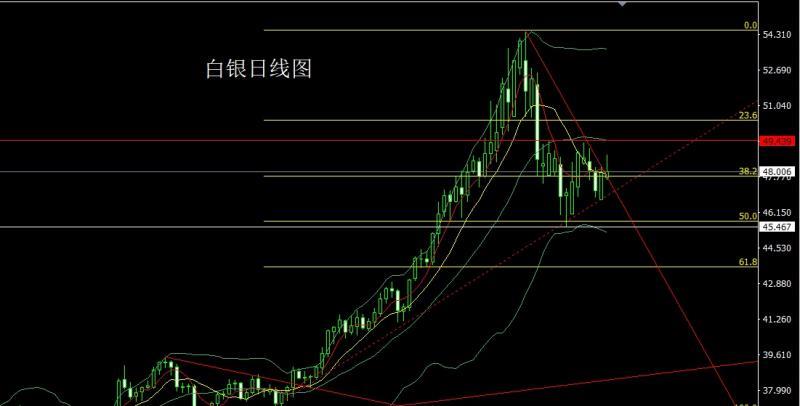 【XM外汇】:流动缺乏成压力,金银倒锤头做区间(图2) 【XM外汇】:流动缺乏成压力,金银倒锤头做区间(图2)