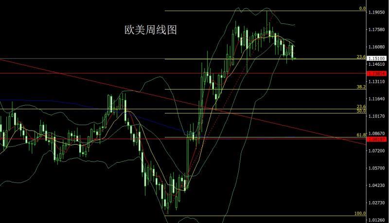 【XM官网】：长脚纺锤做区间，金银本周延盘整(图3)