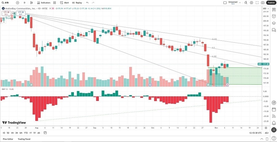 【XM Market Review】--The Best Real Estate Stocks to Buy Now(图1) 【XM Market Review】--The Best Real Estate Stocks to Buy Now(图1)