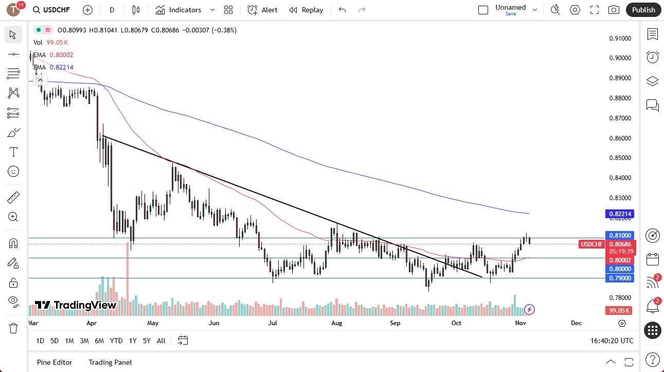 【XM Decision Analysis】--USD/CHF Forecast: Dollar Pulls Back, Bottoming Pattern Forms(图1) 【XM Decision Analysis】--USD/CHF Forecast: Dollar Pulls Back, Bottoming Pattern Forms(图1)