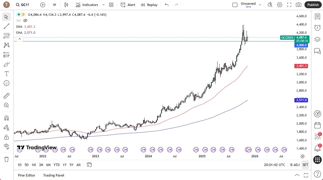 【XM Market Review】--Pairs in Focus - Bitcoin, EUR/USD, USD/CAD, USD/CHF, Gold, Silver, GBP/USD, USD/MXN(图5) 【XM Market Review】--Pairs in Focus - Bitcoin, EUR/USD, USD/CAD, USD/CHF, Gold, Silver, GBP/USD, USD/MXN(图5)