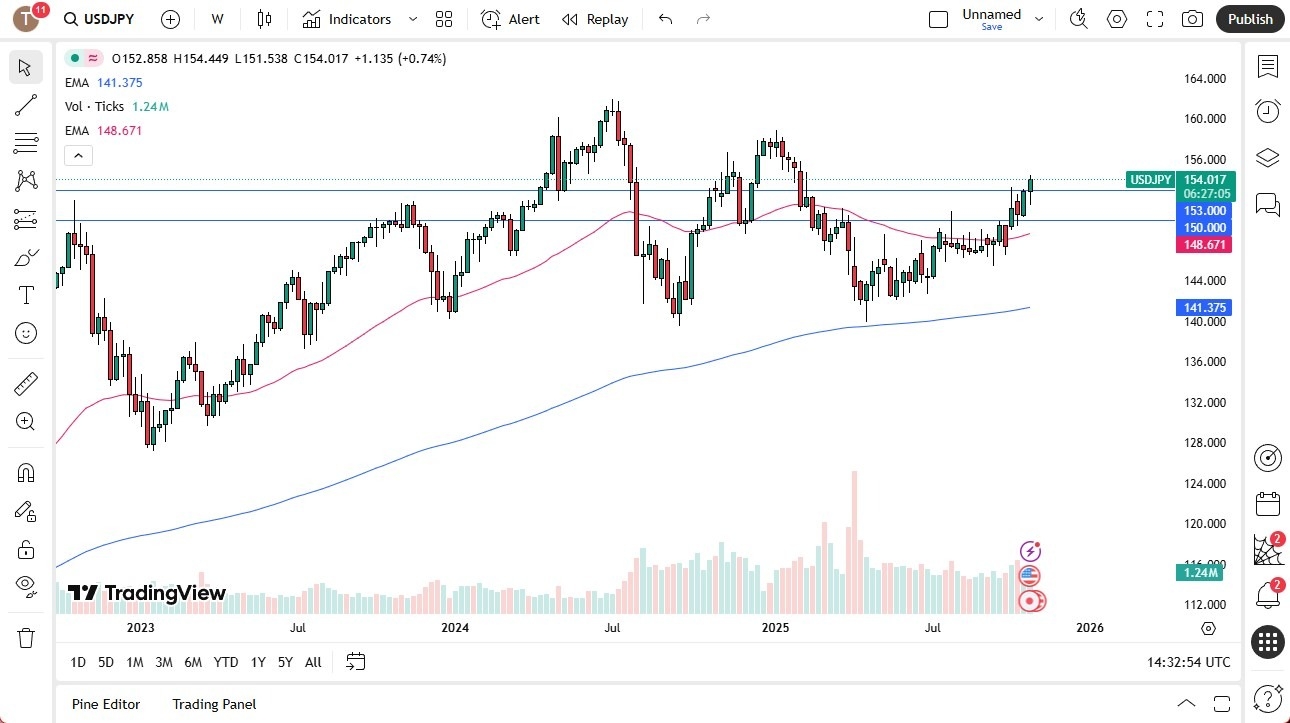 【XM Decision Analysis】--Pairs in Focus - USD/CAD, EUR/GBP, NASDAQ 100, Gold, Natural Gas, EUR/USD, Crude Oil, USD/JPY(图8) 【XM Decision Analysis】--Pairs in Focus - USD/CAD, EUR/GBP, NASDAQ 100, Gold, Natural Gas, EUR/USD, Crude Oil, USD/JPY(图8)