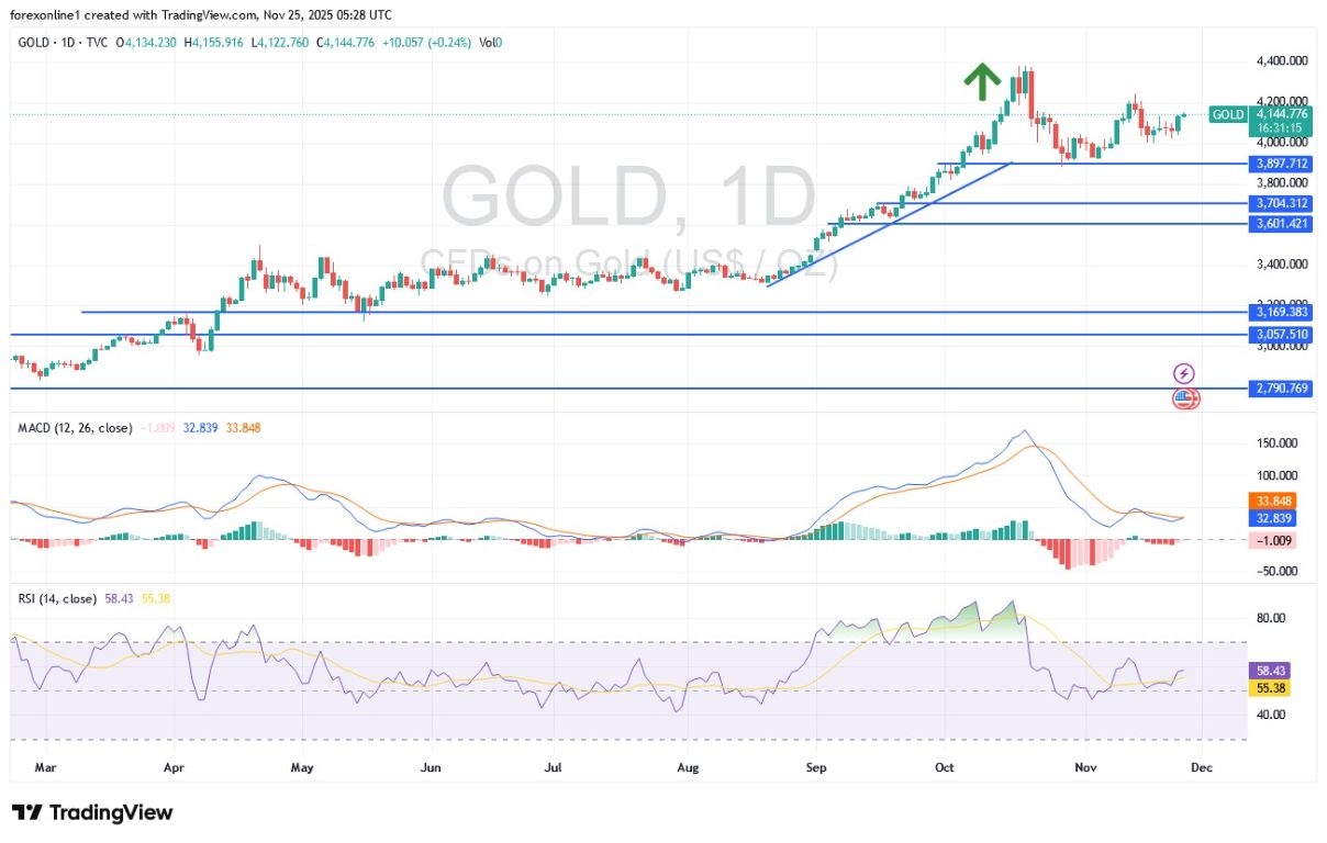 【XM Group】--Gold Analysis: Gold Index Will Remain Supported by Uncertainty(图1) 【XM Group】--Gold Analysis: Gold Index Will Remain Supported by Uncertainty(图1)
