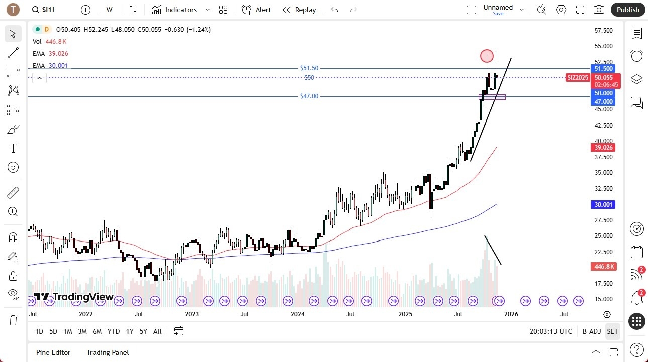 【XM Market Review】--Pairs in Focus - Bitcoin, EUR/USD, USD/CAD, USD/CHF, Gold, Silver, GBP/USD, USD/MXN(图6) 【XM Market Review】--Pairs in Focus - Bitcoin, EUR/USD, USD/CAD, USD/CHF, Gold, Silver, GBP/USD, USD/MXN(图6)