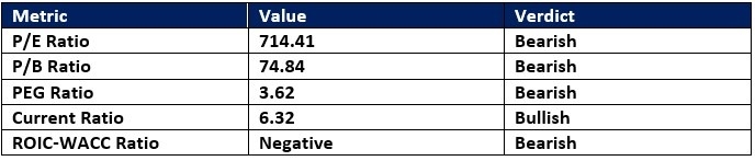 【XM Decision Analysis】--Palantir (PLTR) Stock Signal: Should You Sell the Post-Earnings Drop?(图1)