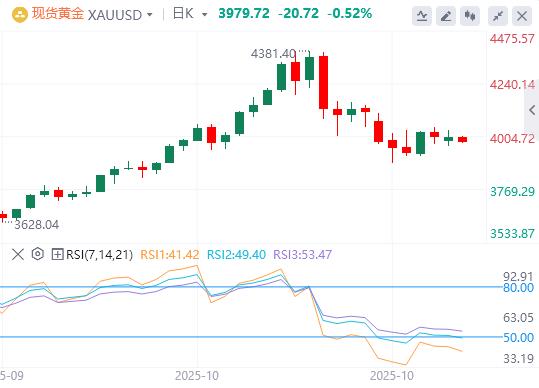 【XM外汇市场评论】:由于避险需求消退,美元走强 黄金走低(图1) 【XM外汇市场评论】:由于避险需求消退,美元走强 黄金走低(图1)