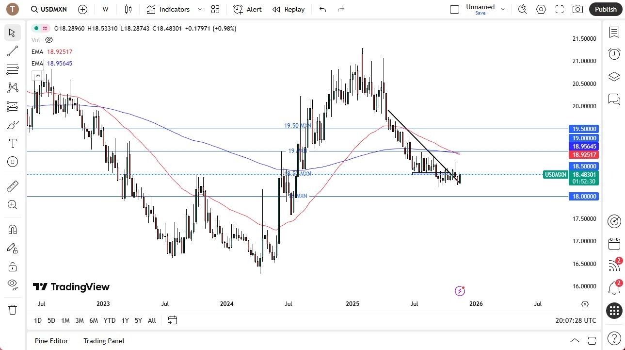 【XM Market Review】--Pairs in Focus - Bitcoin, EUR/USD, USD/CAD, USD/CHF, Gold, Silver, GBP/USD, USD/MXN(图8) 【XM Market Review】--Pairs in Focus - Bitcoin, EUR/USD, USD/CAD, USD/CHF, Gold, Silver, GBP/USD, USD/MXN(图8)