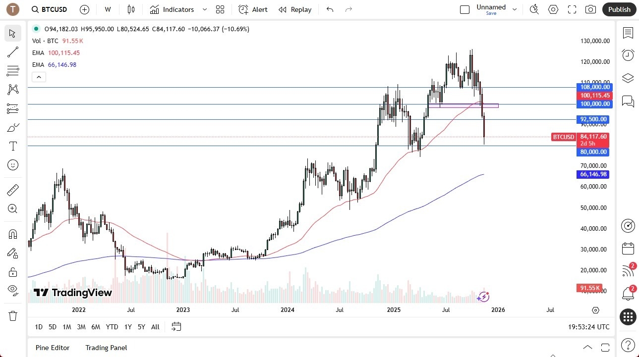 【XM Market Review】--Pairs in Focus - Bitcoin, EUR/USD, USD/CAD, USD/CHF, Gold, Silver, GBP/USD, USD/MXN(图1) 【XM Market Review】--Pairs in Focus - Bitcoin, EUR/USD, USD/CAD, USD/CHF, Gold, Silver, GBP/USD, USD/MXN(图1)