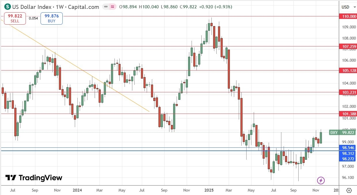 【XM Market Review】--Weekly Forex Forecast – USD/JPY, USD/CHF, S&P 500 Index, Bitcoin(图4) 【XM Market Review】--Weekly Forex Forecast – USD/JPY, USD/CHF, S&P 500 Index, Bitcoin(图4)