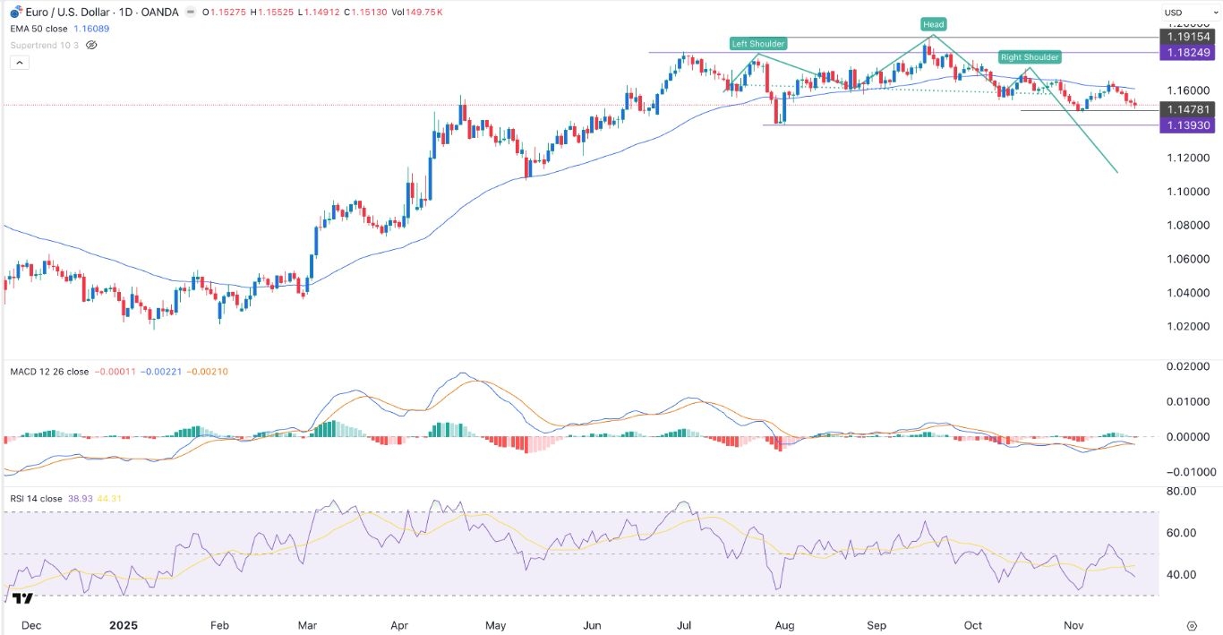 【XM Forex】--EUR/USD Forex Signal: Remains Under Pressure Ahead of Lagarde Speech(图1) 【XM Forex】--EUR/USD Forex Signal: Remains Under Pressure Ahead of Lagarde Speech(图1)