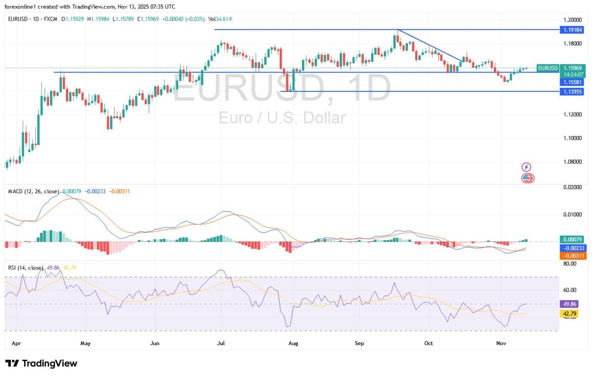 【XM Market Review】--EUR/USD Analysis: Currency Traders Await Trend Reversal(图1) 【XM Market Review】--EUR/USD Analysis: Currency Traders Await Trend Reversal(图1)
