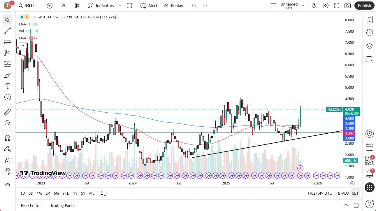 【XM Decision Analysis】--Pairs in Focus - USD/CAD, EUR/GBP, NASDAQ 100, Gold, Natural Gas, EUR/USD, Crude Oil, USD/JPY(图5) 【XM Decision Analysis】--Pairs in Focus - USD/CAD, EUR/GBP, NASDAQ 100, Gold, Natural Gas, EUR/USD, Crude Oil, USD/JPY(图5)
