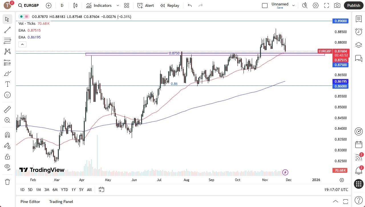 【XM Market Analysis】--EUR/GBP Forex Signal: Drops After Budget in UK Released(图1) 【XM Market Analysis】--EUR/GBP Forex Signal: Drops After Budget in UK Released(图1)