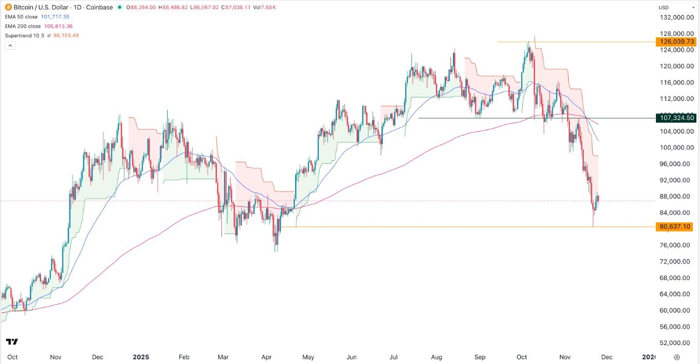 【XM Decision Analysis】--BTC/USD Forecast: Institutions Change Behavior(图1) 【XM Decision Analysis】--BTC/USD Forecast: Institutions Change Behavior(图1)