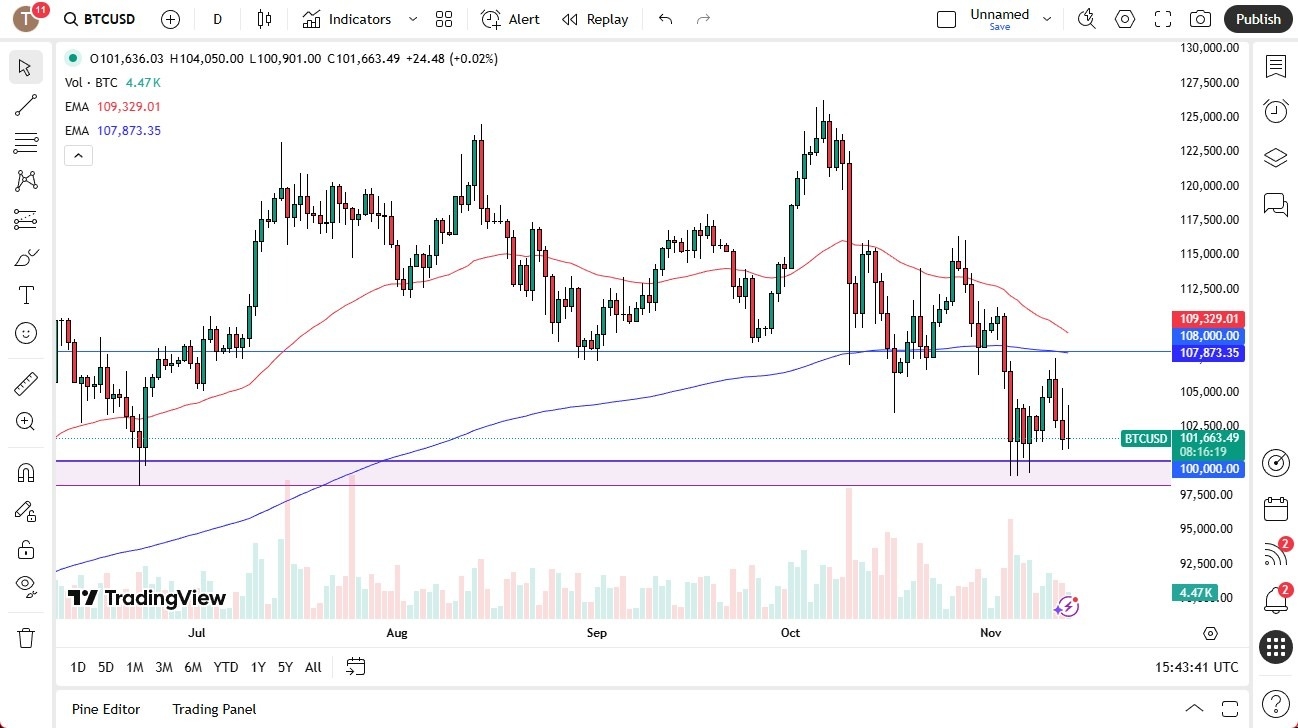 【XM Decision Analysis】--BTC/USD Forecast: Struggles Below $100K as Bearish Signals Build(图1) 【XM Decision Analysis】--BTC/USD Forecast: Struggles Below $100K as Bearish Signals Build(图1)