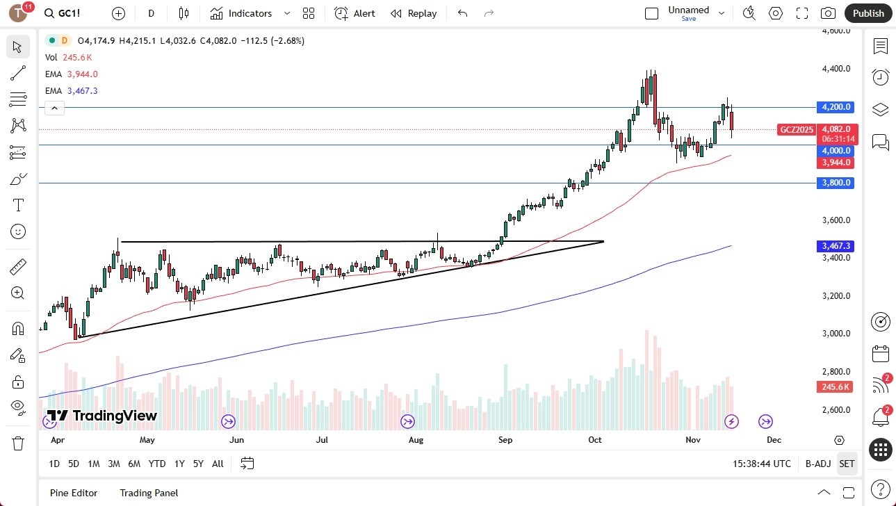 【XM Decision Analysis】--Gold Forecast: Looking Suspicious(图1)
