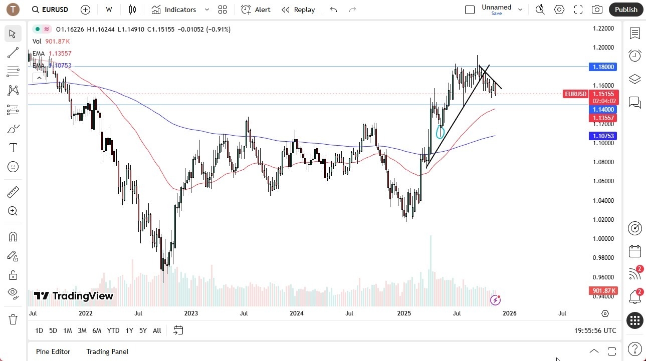 【XM Market Review】--Pairs in Focus - Bitcoin, EUR/USD, USD/CAD, USD/CHF, Gold, Silver, GBP/USD, USD/MXN(图2) 【XM Market Review】--Pairs in Focus - Bitcoin, EUR/USD, USD/CAD, USD/CHF, Gold, Silver, GBP/USD, USD/MXN(图2)