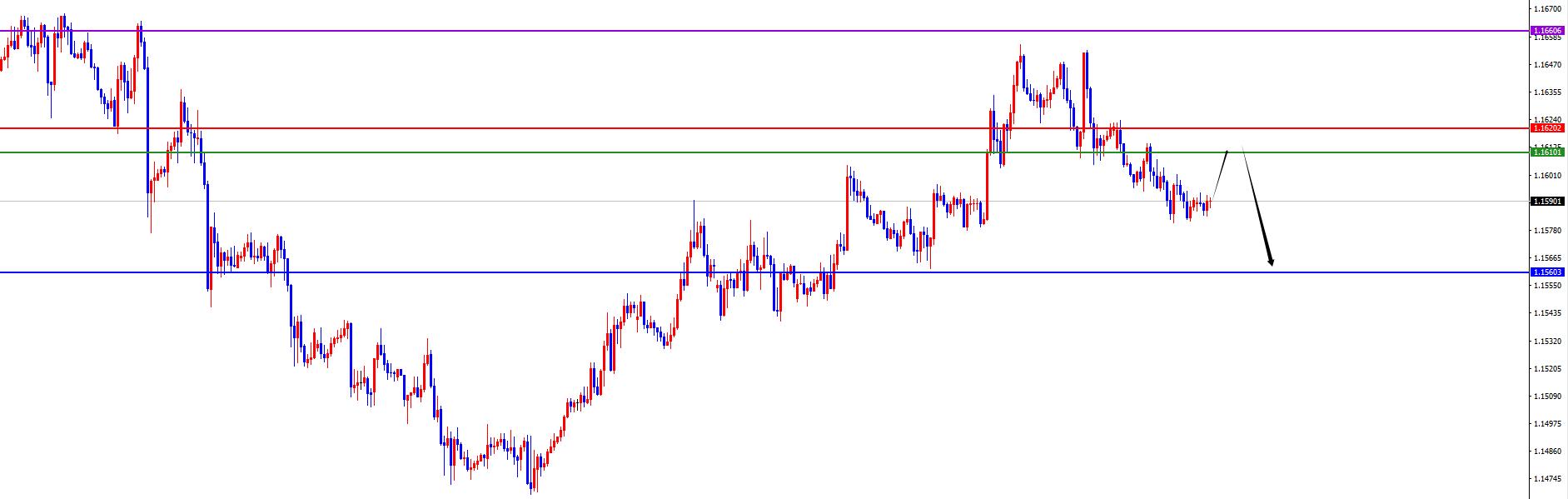 【XM外汇官网】：货币兑正如预期，美系短线上涨非美承压(图5)