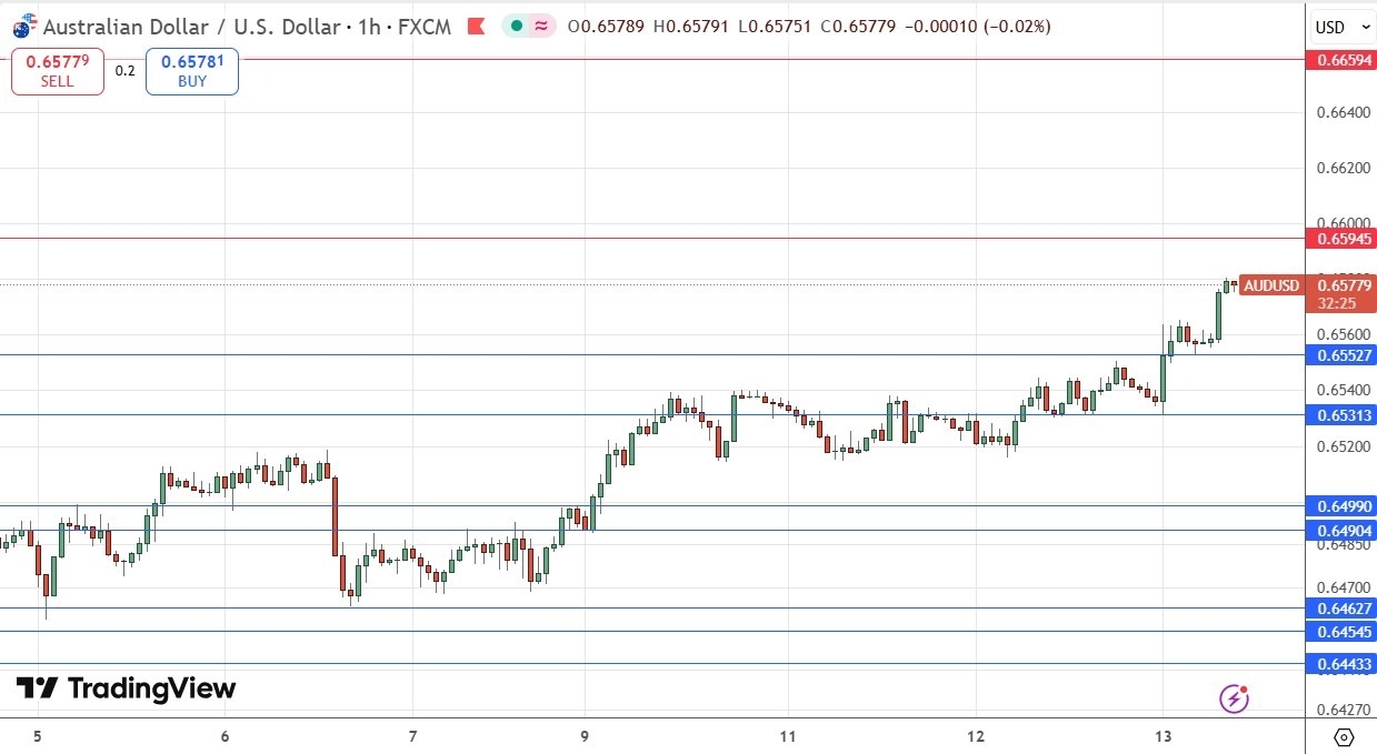 【XM Market Review】--AUD/USD Forex Signal: Bullish on Improving Risk Sentiment(图1) 【XM Market Review】--AUD/USD Forex Signal: Bullish on Improving Risk Sentiment(图1)