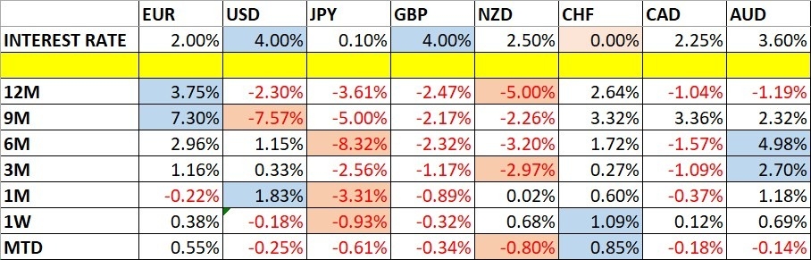 【XM Market Review】--Weekly Forex Forecast – USD/JPY, CHF/JPY, S&P 500 Index, Bitcoin(图1)
