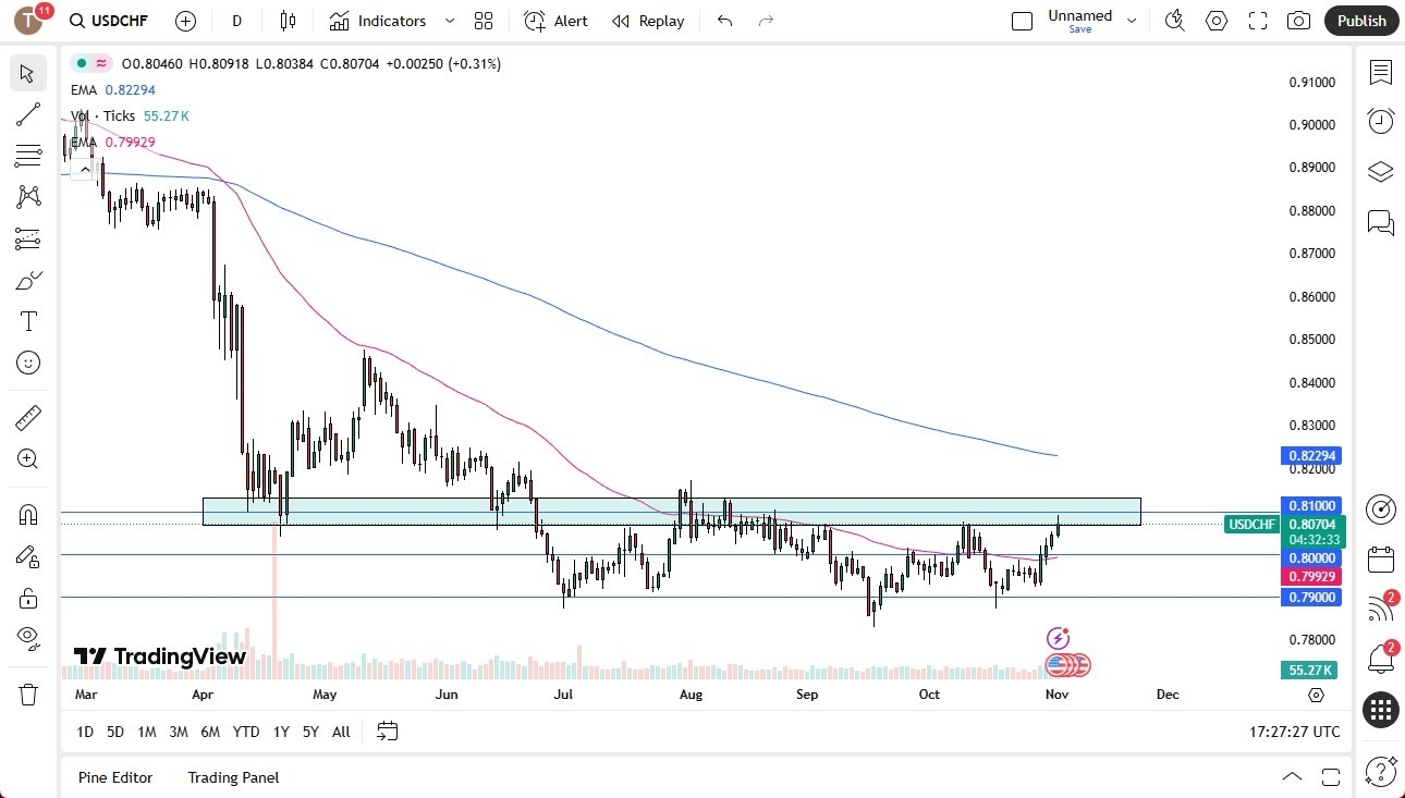 【XM Market Review】--USD/CHF Forecast: Rallies to Meet Major Resistance(图1) 【XM Market Review】--USD/CHF Forecast: Rallies to Meet Major Resistance(图1)