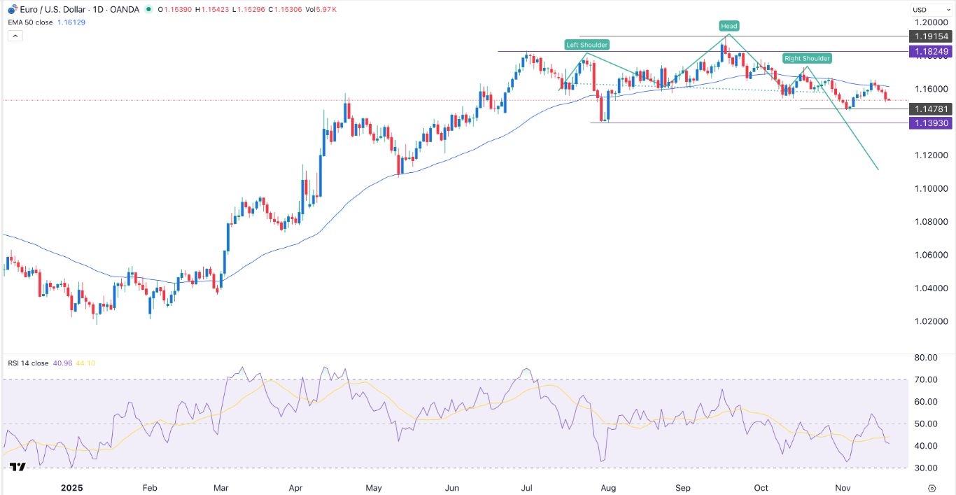 【XM Group】--EUR/USD Signal: Bearish Outlook Ahead of US NFP Data(图1)