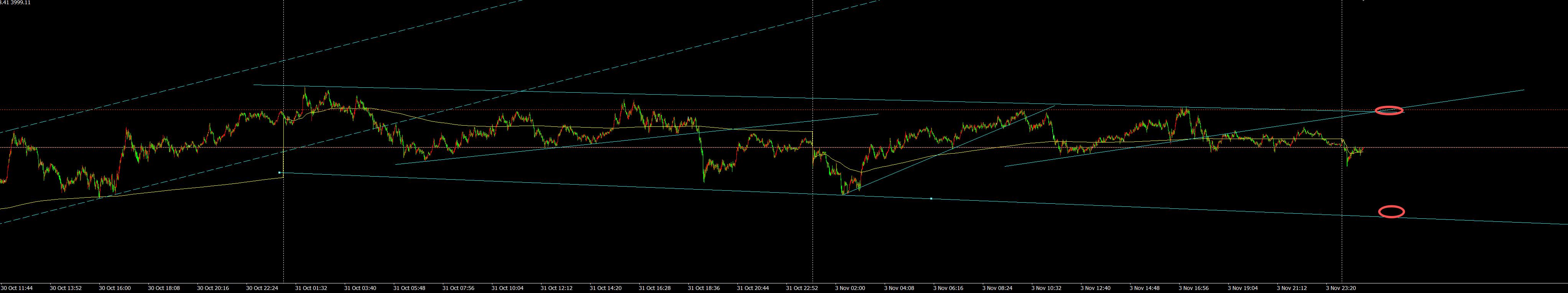 【XM外汇决策分析】:11.4黄金如期宽幅震荡,日内继续高抛低吸(图1) 【XM外汇决策分析】:11.4黄金如期宽幅震荡,日内继续高抛低吸(图1)