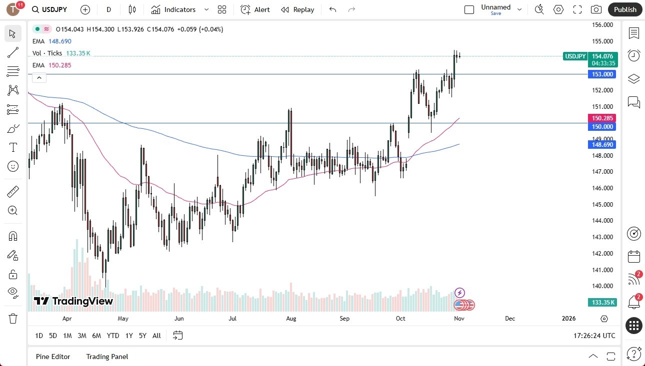 【XM Forex】--USD/JPY Forecast: Rate Differential Supports Dollar Bulls(图1)