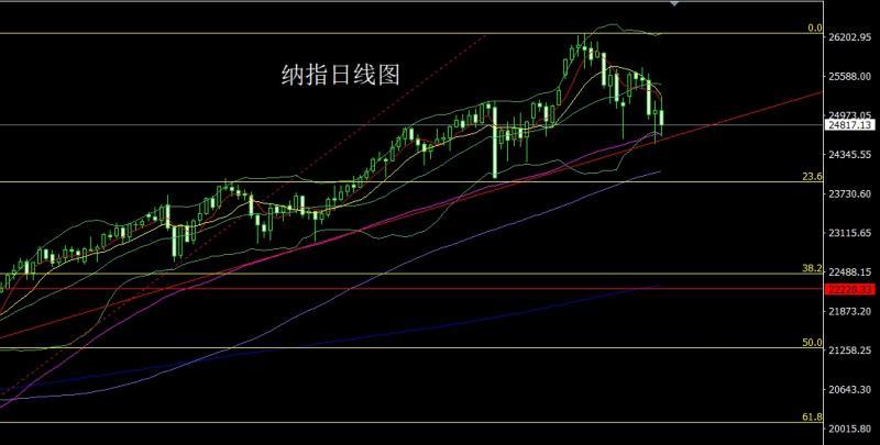 【XM官网】:懂王癫狂联储乱,金银避险做区间(图5) 【XM官网】:懂王癫狂联储乱,金银避险做区间(图5)