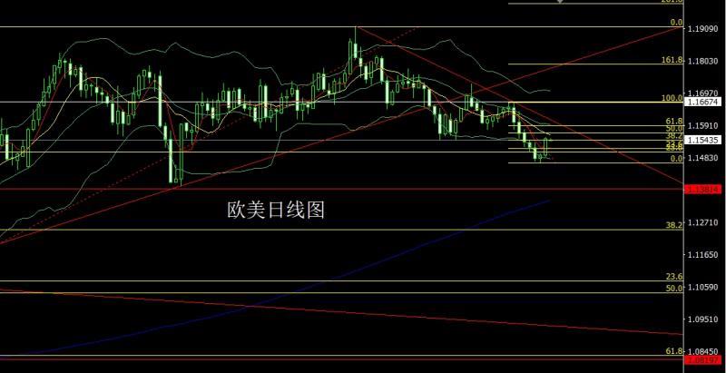 【XM外汇】:流动缺乏成压力,金银倒锤头做区间(图3) 【XM外汇】:流动缺乏成压力,金银倒锤头做区间(图3)