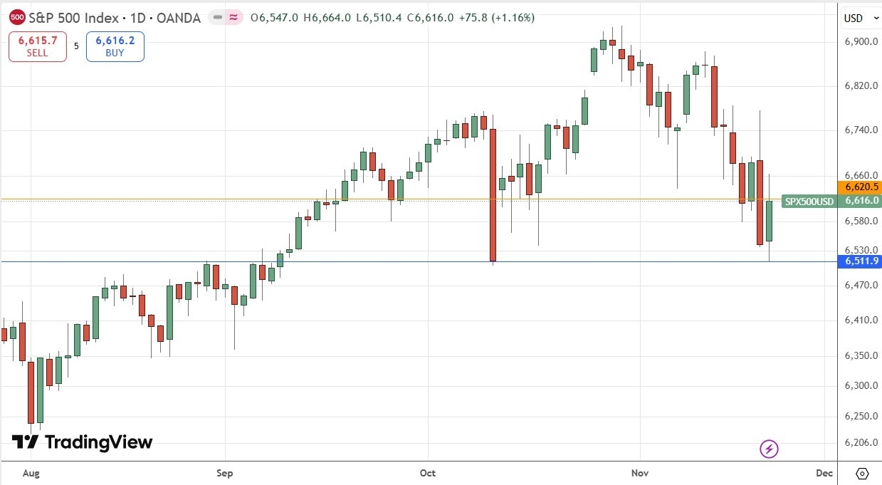 【XM Market Review】--Weekly Forex Forecast – USD/JPY, USD/CHF, S&P 500 Index, Bitcoin(图7) 【XM Market Review】--Weekly Forex Forecast – USD/JPY, USD/CHF, S&P 500 Index, Bitcoin(图7)