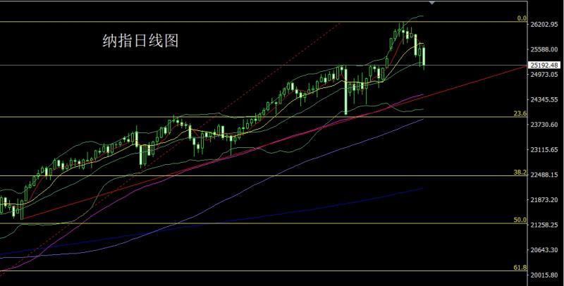 【XM外汇】:流动缺乏成压力,金银倒锤头做区间(图5) 【XM外汇】:流动缺乏成压力,金银倒锤头做区间(图5)