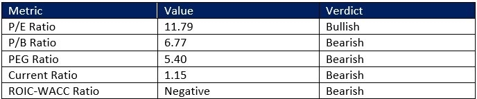 【XM Market Analysis】--Uber Technologies (UBER) Stock Signal: Time to Hail a Ride?(图1)