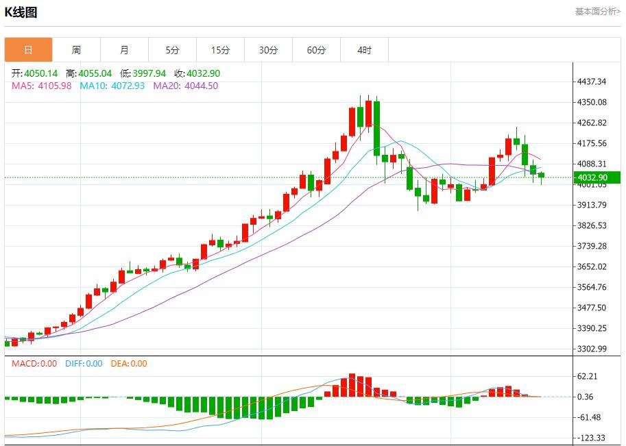 【XM外汇市场评论】:今日晚间黄金行情分析(图1) 【XM外汇市场评论】:今日晚间黄金行情分析(图1)