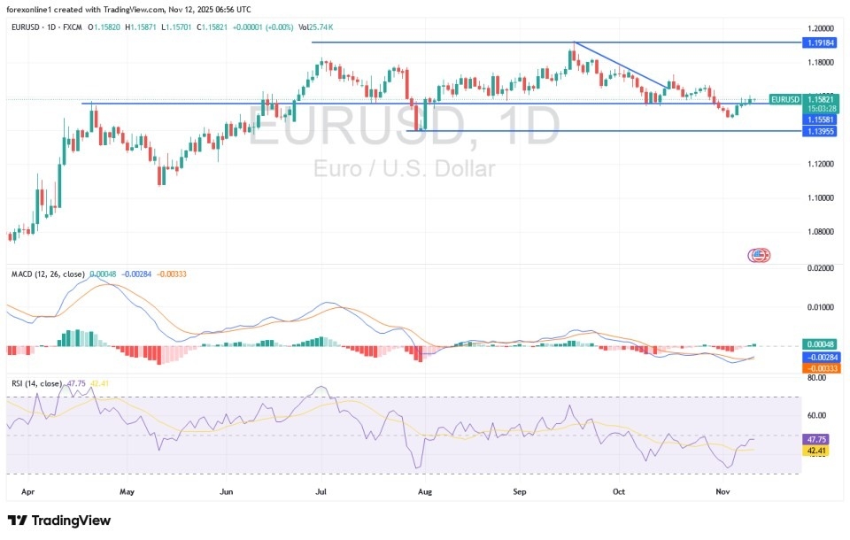 【XM Forex】--EUR/USD Analysis: Bearish Control Awaits Signals from US Monetary Policy Officials(图1)