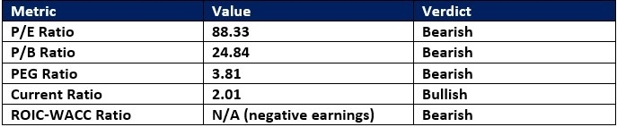 【XM Group】--Zscaler (ZS) Stock Signal: Should You Scale Back?(图1) 【XM Group】--Zscaler (ZS) Stock Signal: Should You Scale Back?(图1)