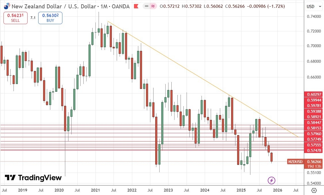【XM Market Analysis】--Weekly Forex Forecast – NZD/USD, USD/JPY, S&P 500 Index, NASDAQ 100 Index(图5)