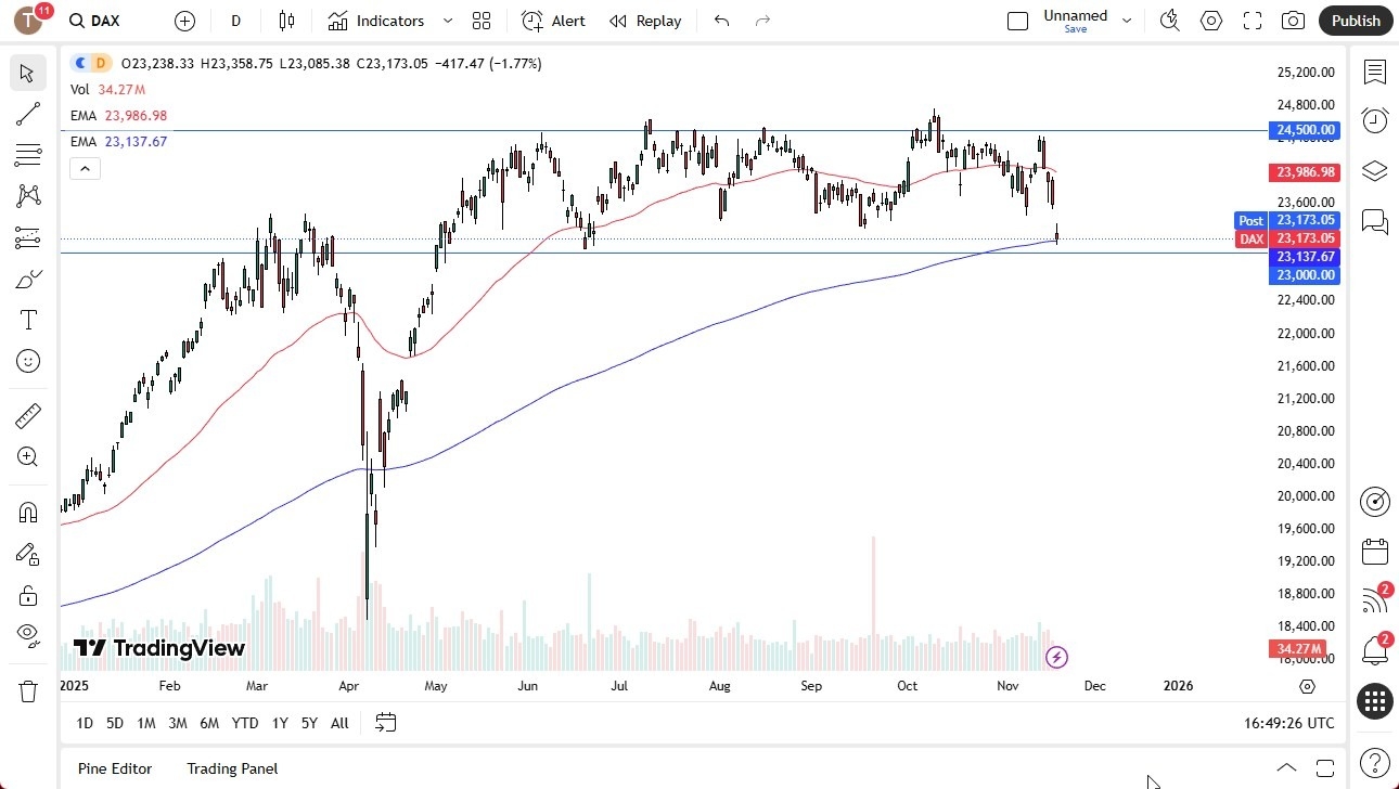 【XM Market Analysis】--Dax Forecast: Suffers Sharp Sell-Off(图1) 【XM Market Analysis】--Dax Forecast: Suffers Sharp Sell-Off(图1)