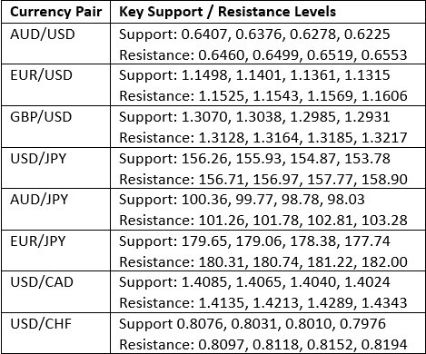 【XM Market Review】--Weekly Forex Forecast – USD/JPY, USD/CHF, S&P 500 Index, Bitcoin(图3) 【XM Market Review】--Weekly Forex Forecast – USD/JPY, USD/CHF, S&P 500 Index, Bitcoin(图3)