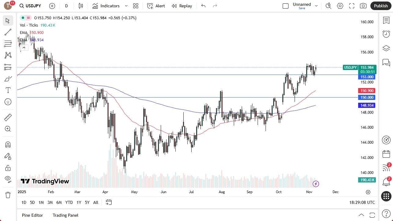【XM Forex】--USD/JPY Forecast: Rallies Amid Rate Differential Support(图1) 【XM Forex】--USD/JPY Forecast: Rallies Amid Rate Differential Support(图1)