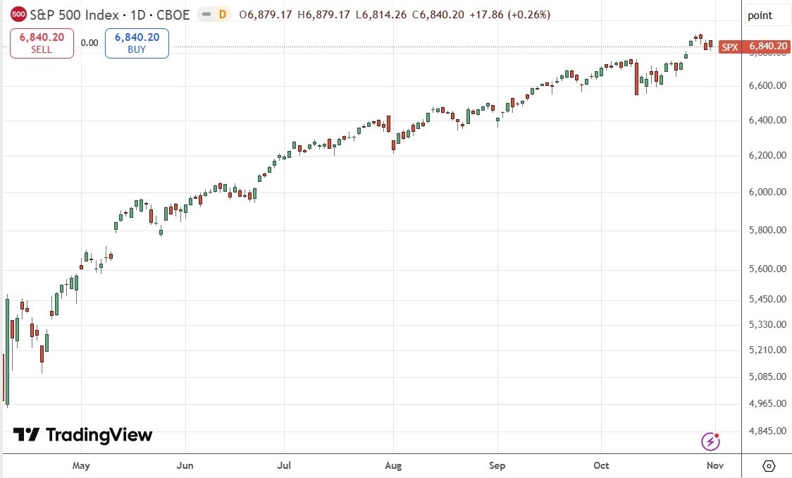 【XM Market Analysis】--Weekly Forex Forecast – USD/JPY, S&P 500 Index, NASDAQ 100 Index, KOSPI xmcnglobal.composite Index, Nikkei 225 Index(图6) 【XM Market Analysis】--Weekly Forex Forecast – USD/JPY, S&P 500 Index, NASDAQ 100 Index, KOSPI xmcnglobal.composite Index, Nikkei 225 Index(图6)